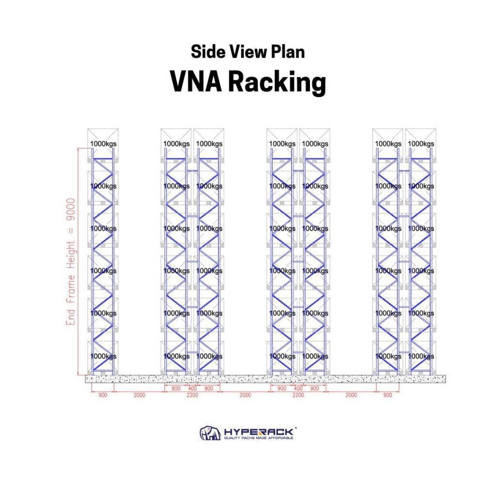 This side view illustrates a Very Narrow Aisle (VNA) racking system, a space-saving storage solution for warehouses. The tall upright supports hold horizontal beams that create multiple levels for storing pallets of goods. VNA systems utilize specialized narrow aisle forklifts for efficient access to all stored items.
