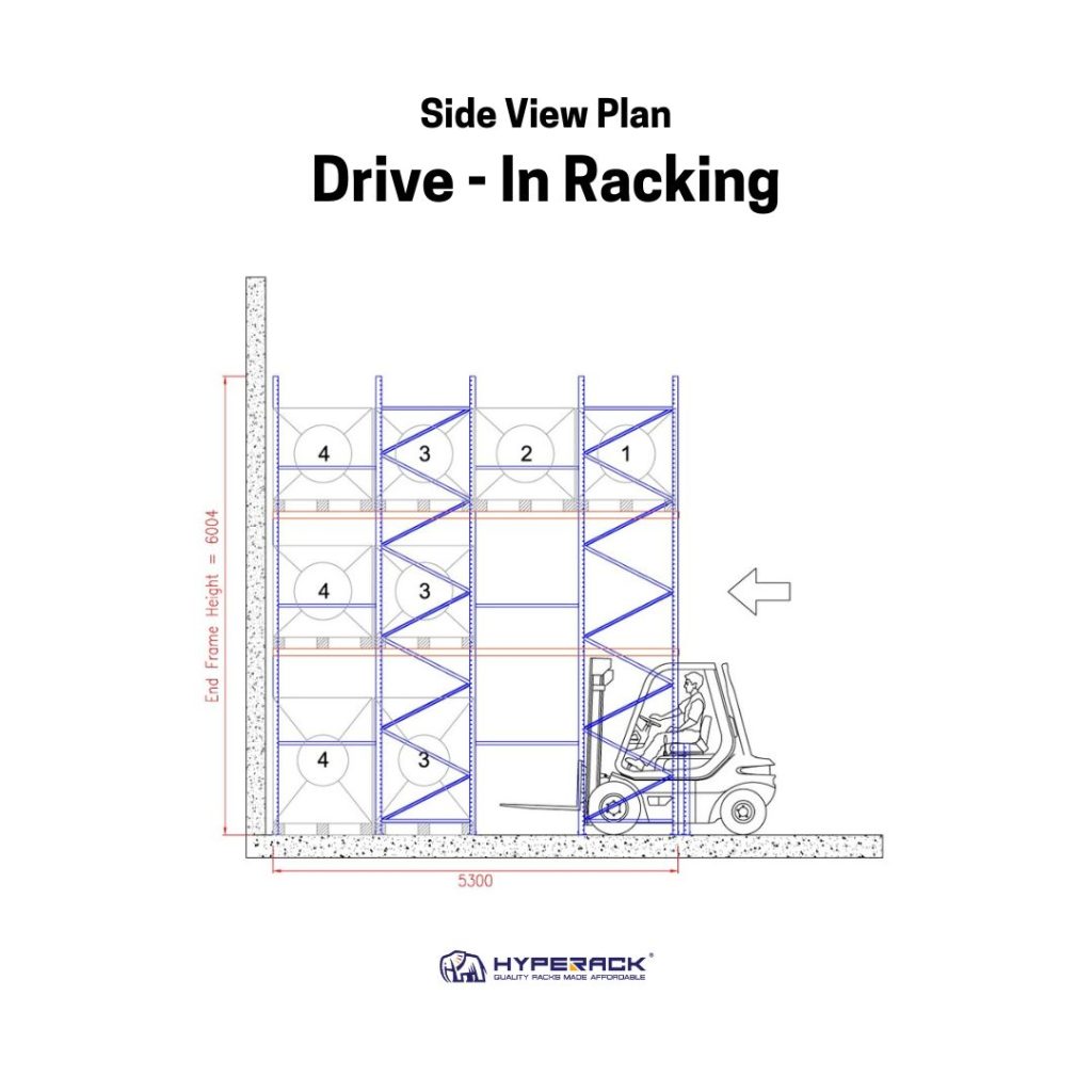 A well sketch warehouse plan with a drive-in racking system. Forklifts can enter the racks directly to access pallets of stacked goods.