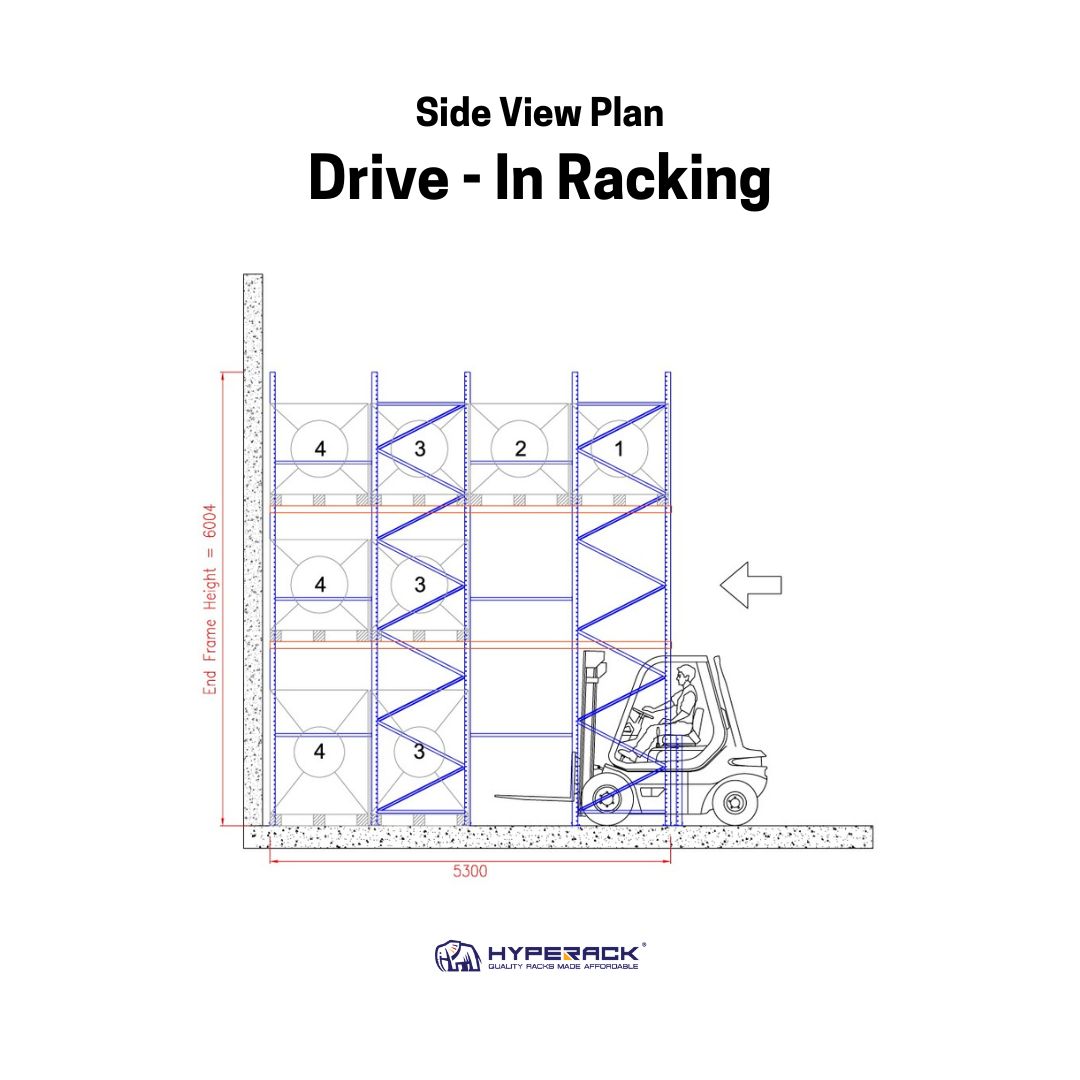 A diagram showing a side view of a Drive-In Racking System for efficient storage and access to palletized goods.