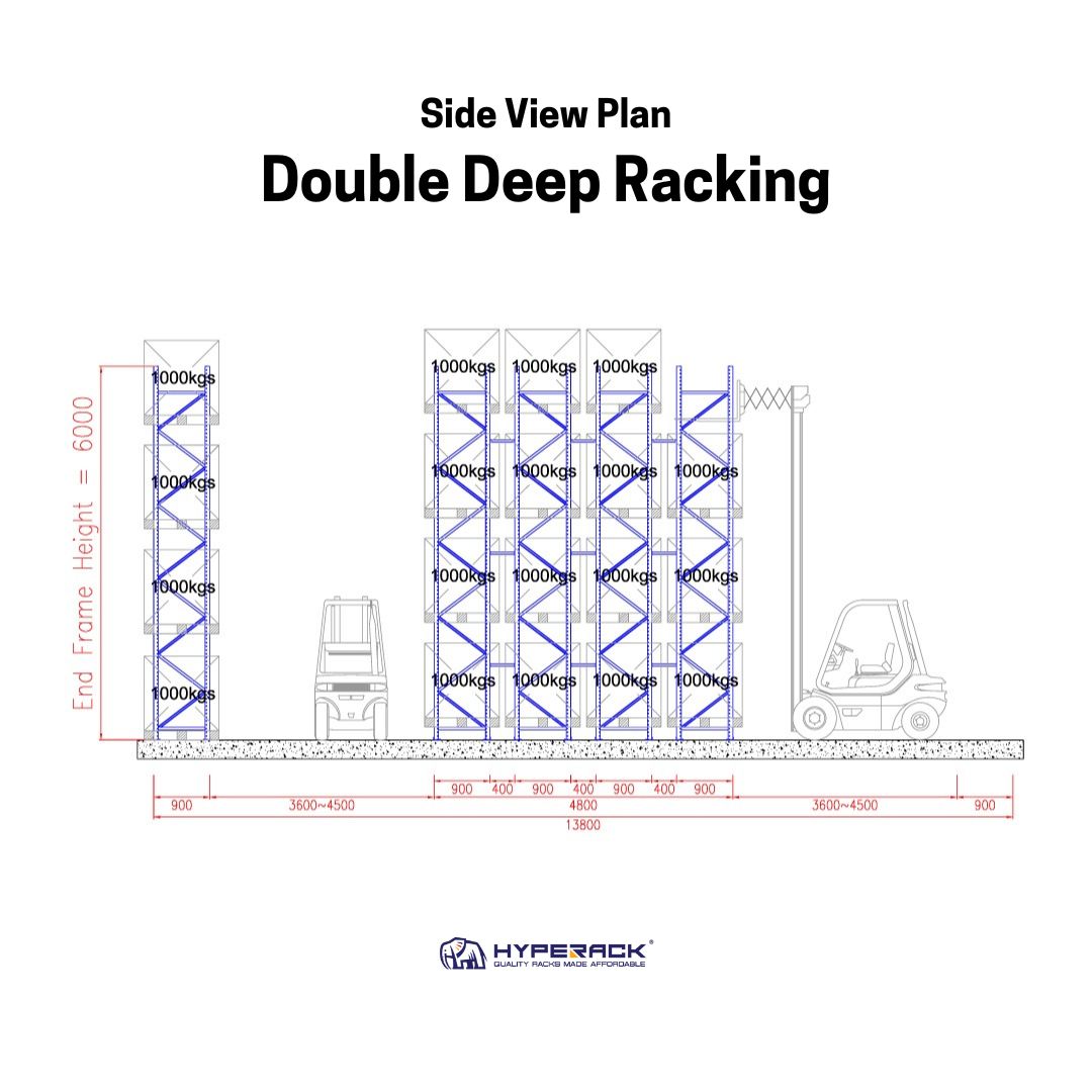 Side view diagram of a double deep pallet racking system, showing two pallet storage levels with beams, uprights, and aisle for access.