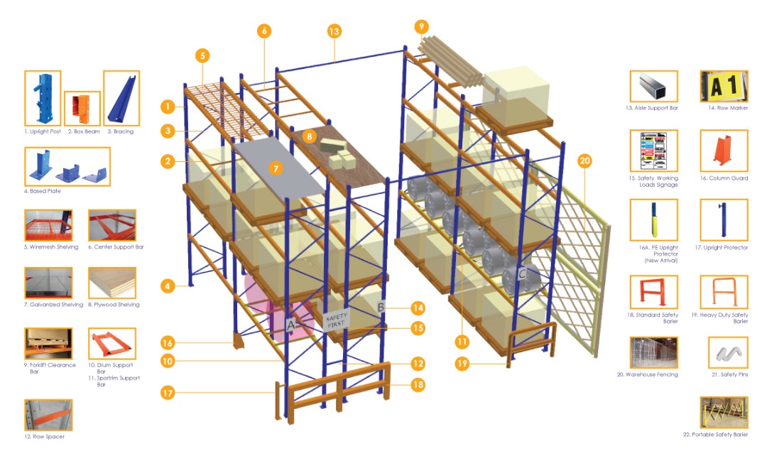 A 3D illustration of a heavy-duty racking system displaying individual components such as beams, uprights, braces, and pallets.