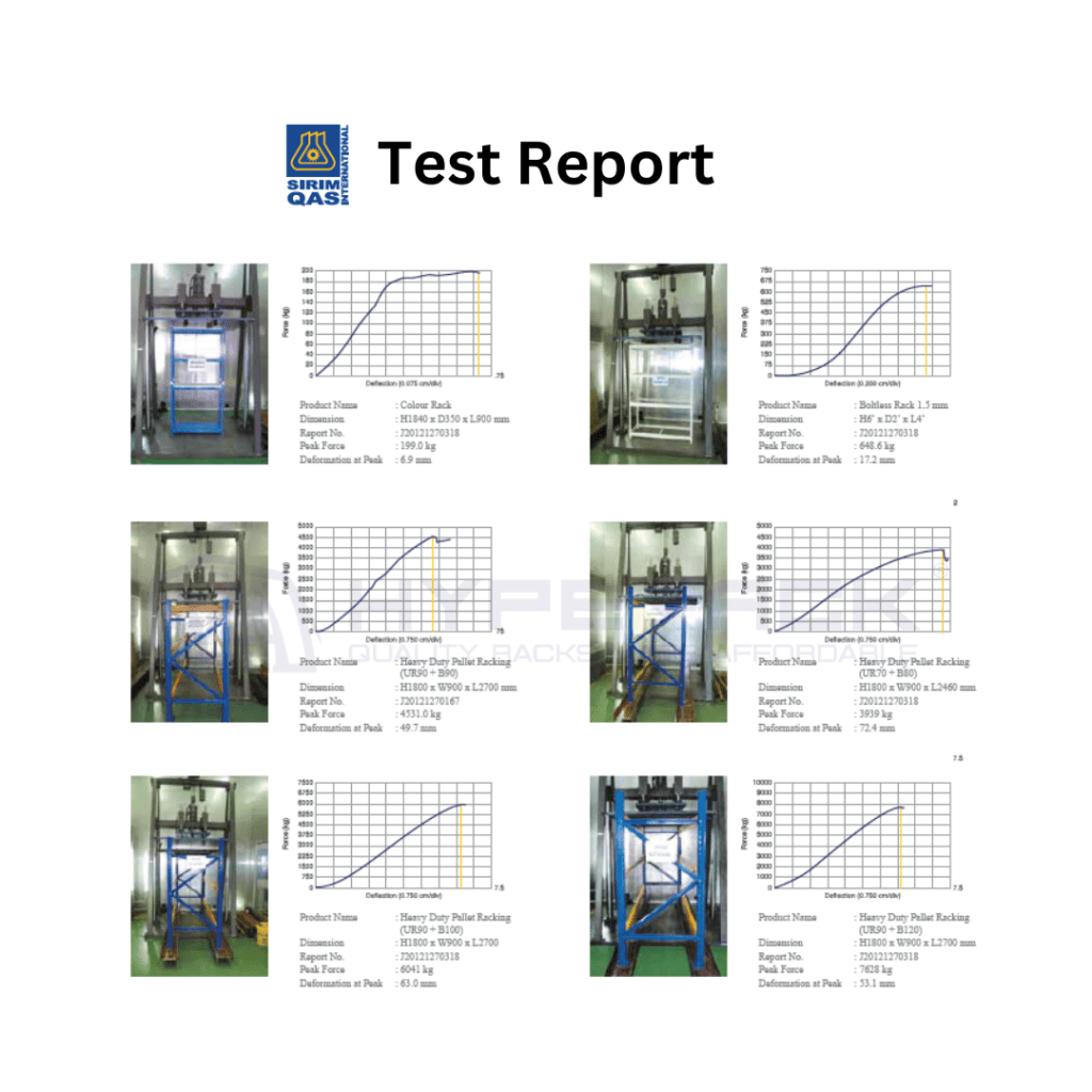 Quality and Safety is top priority for hyperack as a Racking Supplier