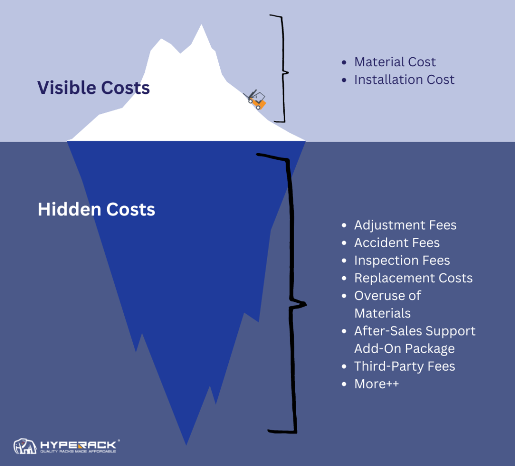 Hyperack always discuss with customer about the cost and hidden cost, not all about cheap quotes