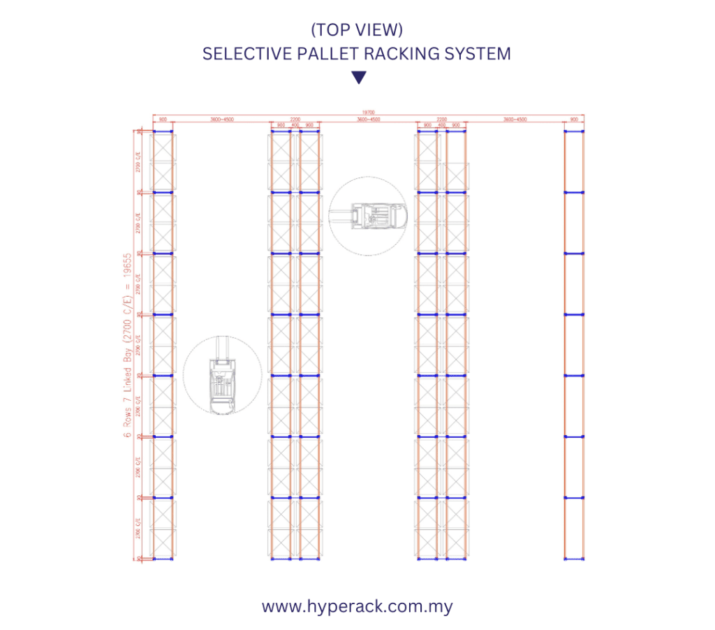 full planning by hyperack as a Racking Supplier for a warehouse, Its always recommended to do custom solution