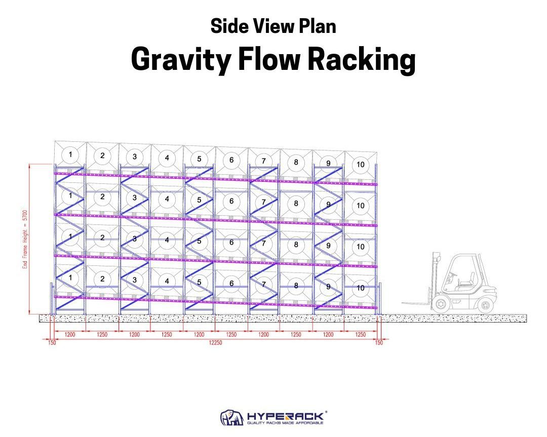 Side View Gravity Flow Racking