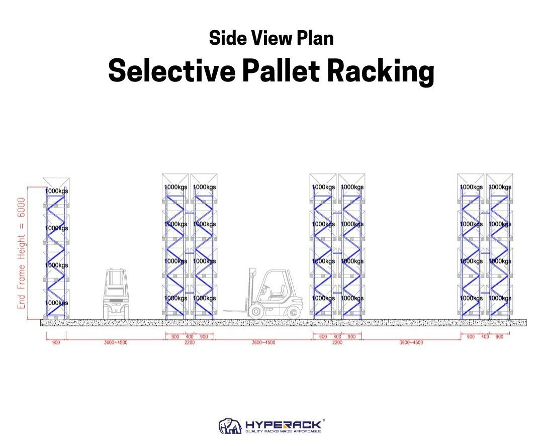 Side View Selective Racking System