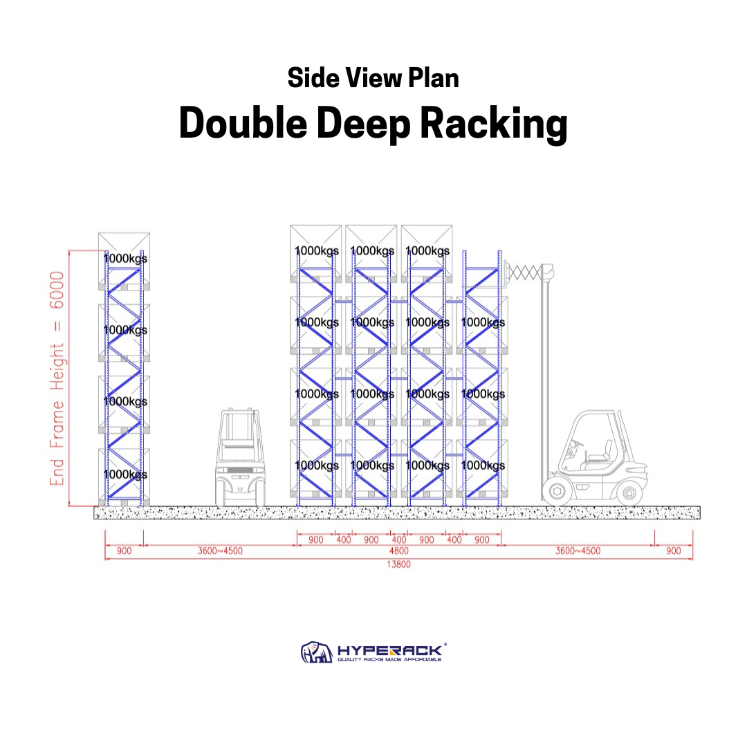 DDRS-Side-View-Plan