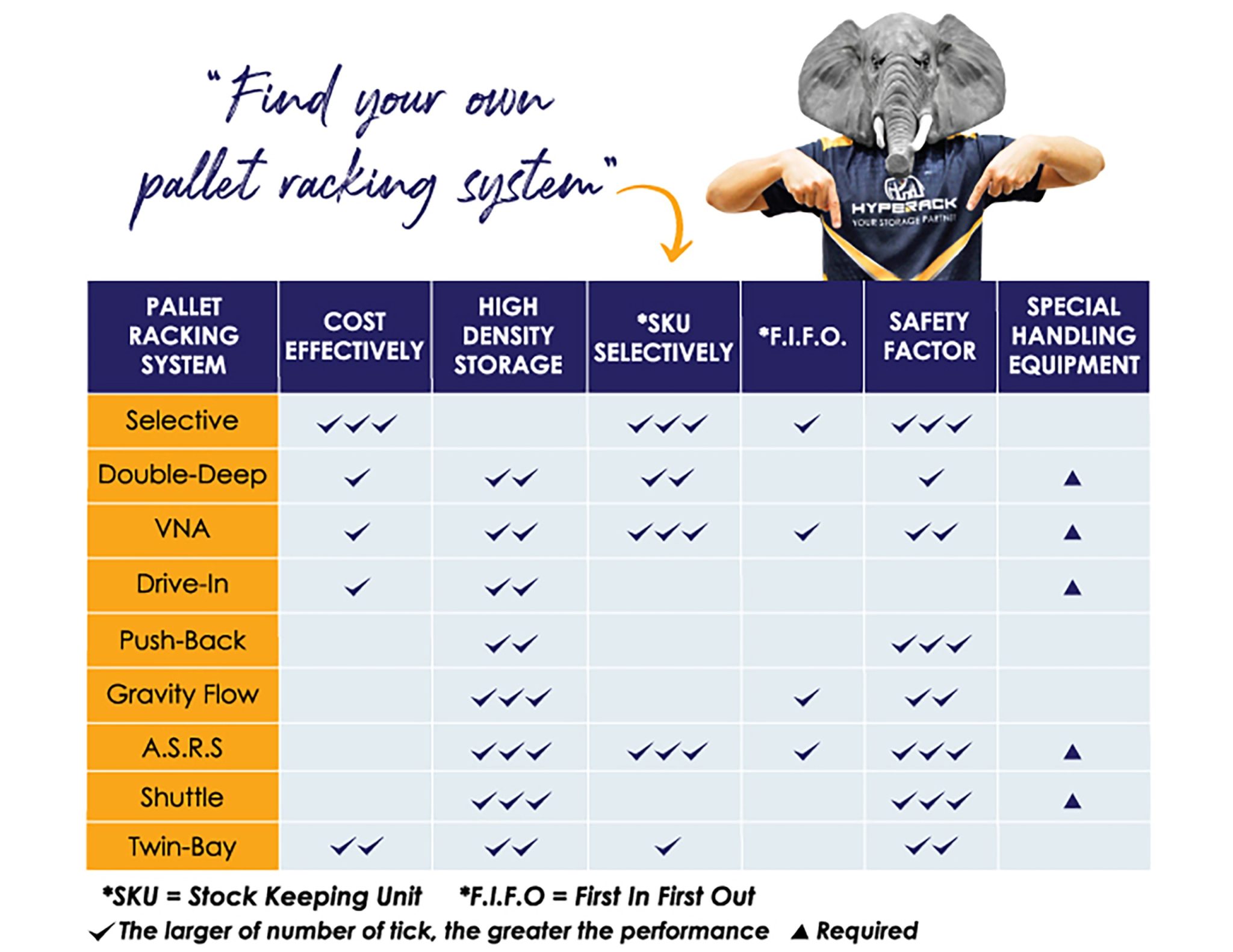 Pallet-Racking-System-comparisons