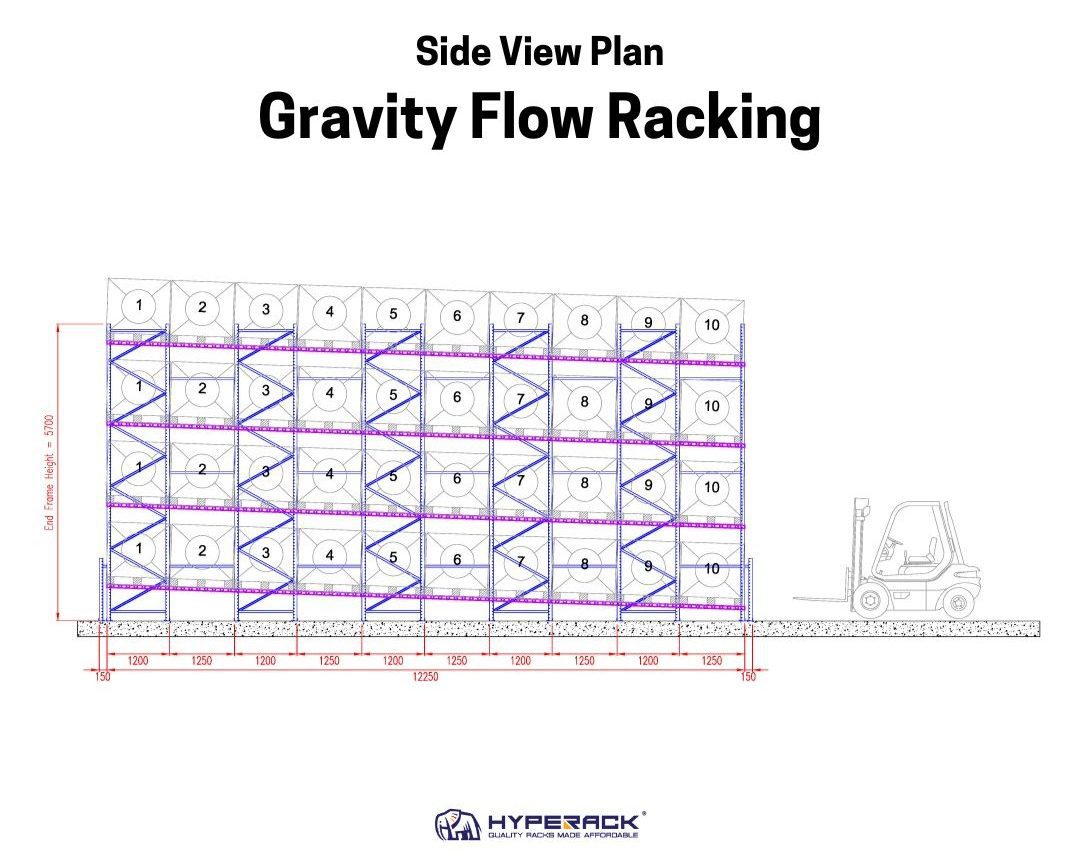 Side-View-Gravity-Flow-Racking