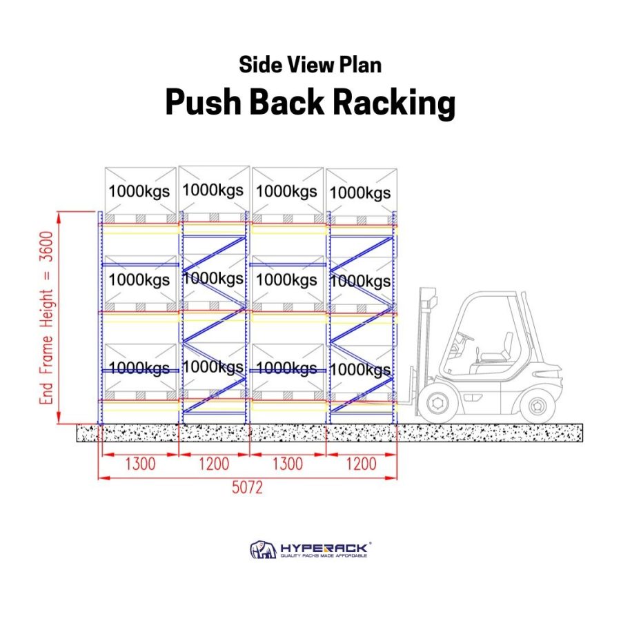 Push-Back Pallet Racking System - Hyperack Storage Racking