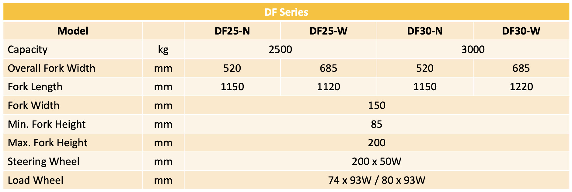 pallet-jack-DF-Series